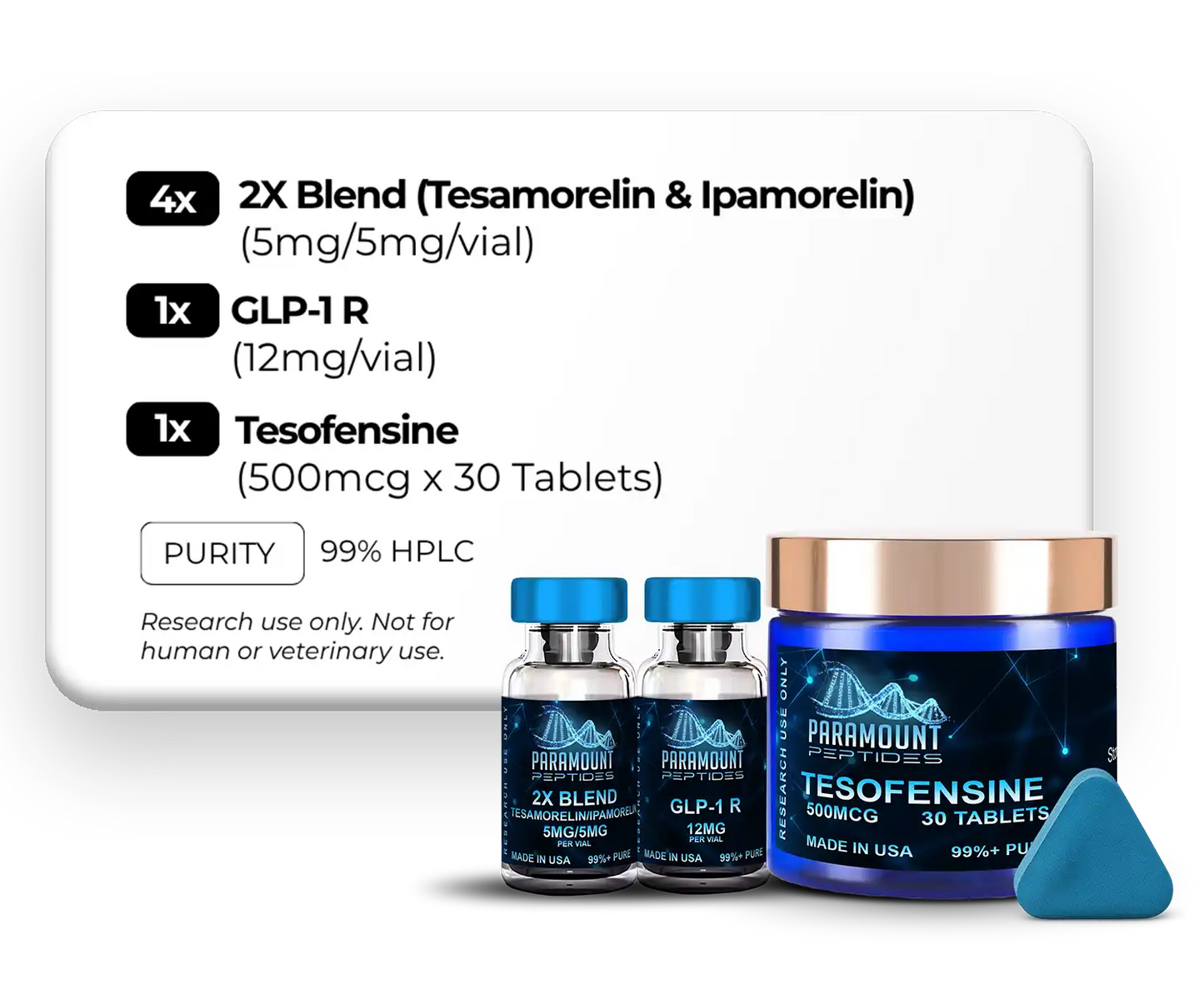2X Blend (Tesamorelin/Ipamorelin (5/5mg)), Tesofensine (500mcg x 30 Tablets), GLP‑1 R (12mg)