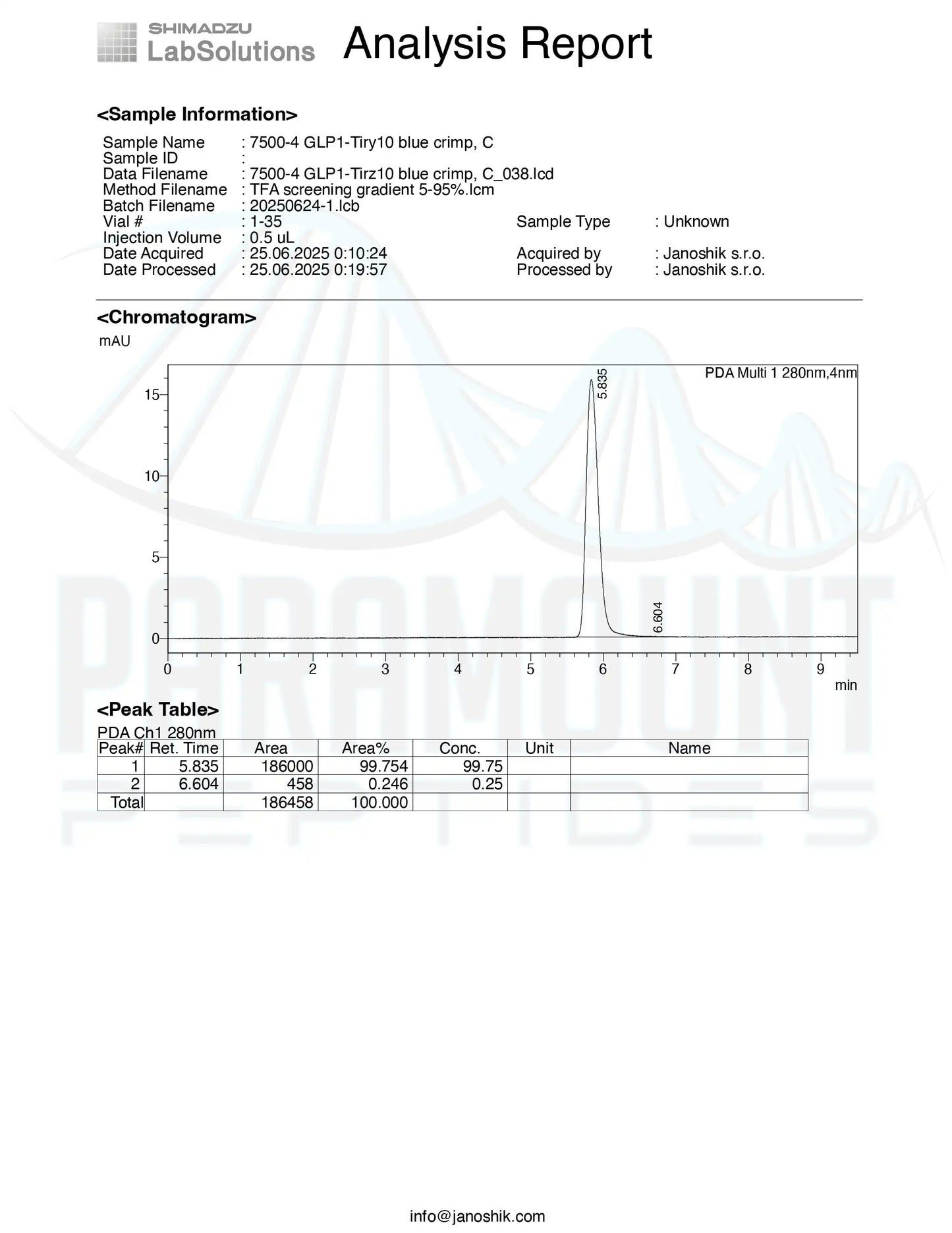 GLP-1 T (10mg)