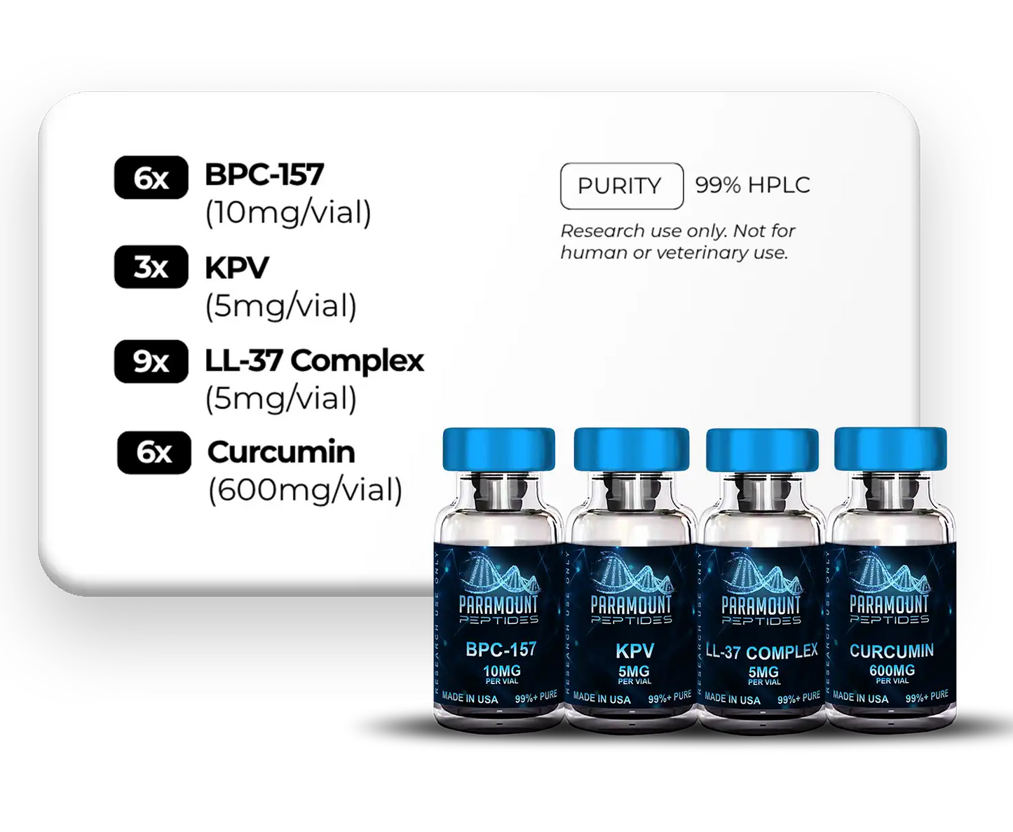 BPC‑157 (10mg), KPV (5mg), LL-37 Complex (5mg), Curcumin (600mg) - 3X