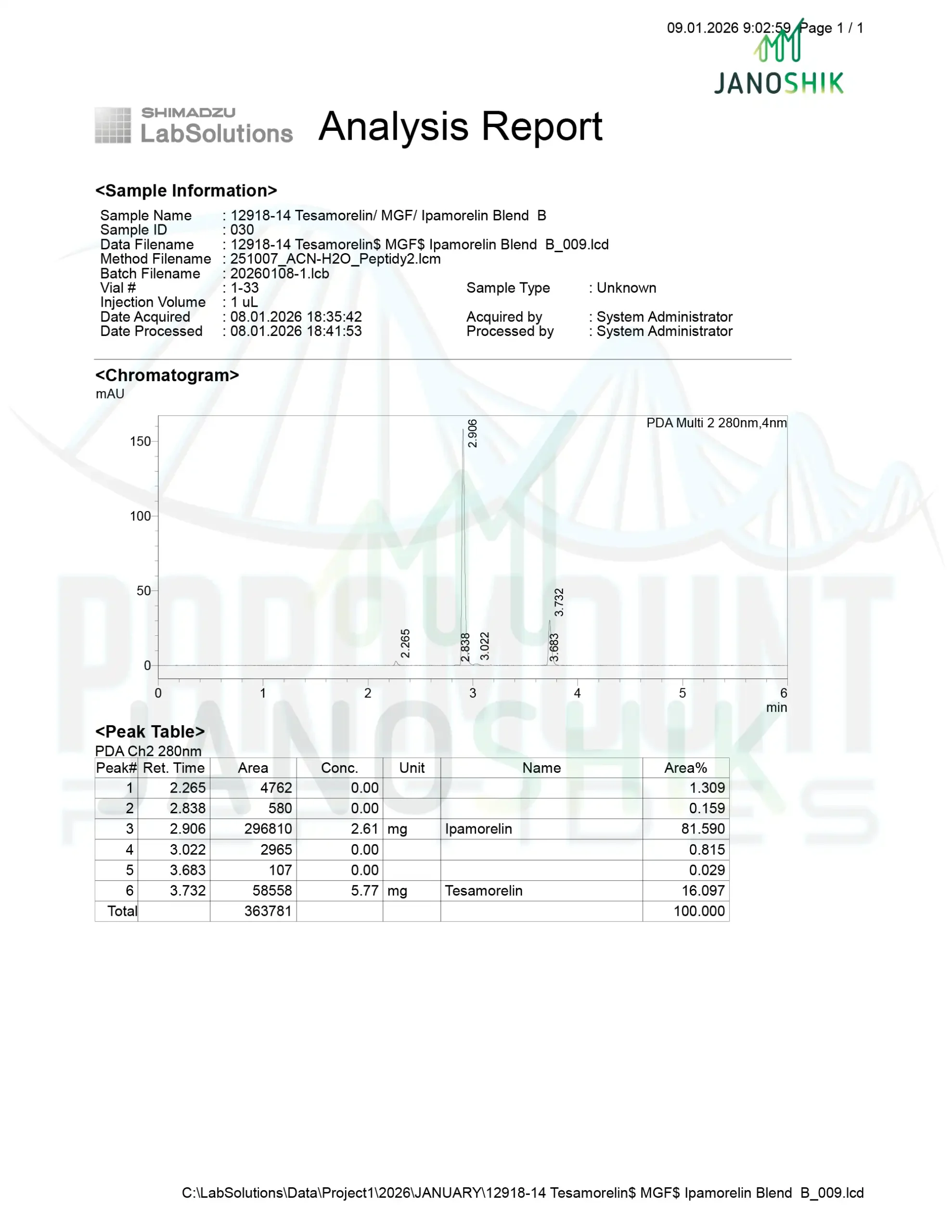 ipamorelin and tesamorelin together dosage Peptides – Healthy Living Medical main image 0