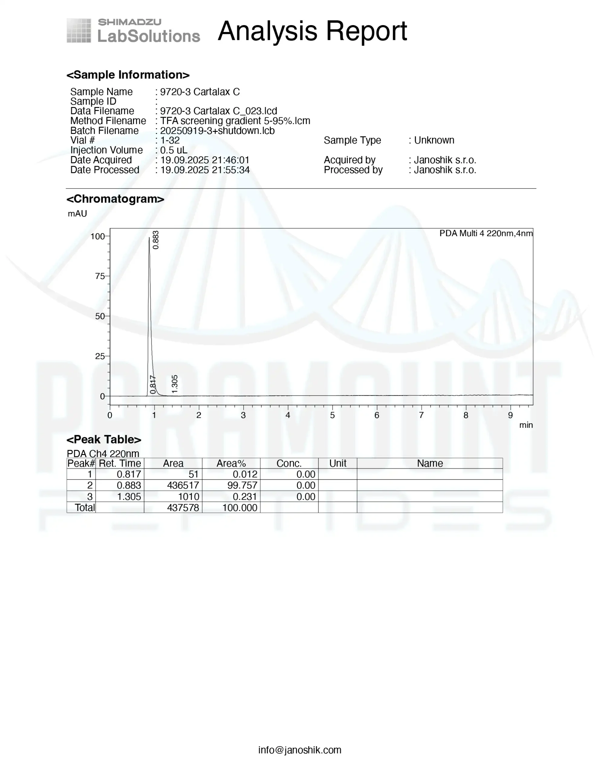Cartalax (25mg) - Image 2