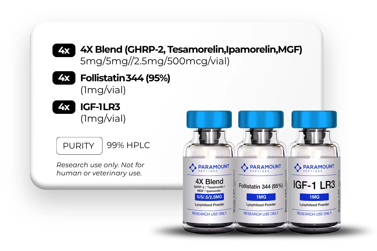 4X Blend (GHRP-2, Tesamorelin, MGF, Ipamorelin (5mg/5mg/500mcg/2.5mg)), Follistatin 344 (1mg), IGF-1 LR3 (1mg) Research Bundle