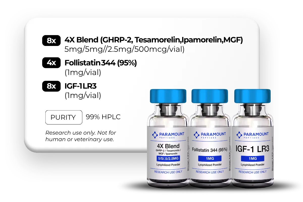 4X Blend (GHRP-2, Tesamorelin, MGF, Ipamorelin (5mg/5mg/500mcg/2.5mg)), Follistatin 344 (1mg), IGF-1 LR3 (1mg) - X2 Research Bundle